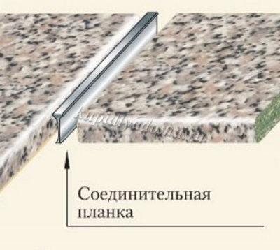 Планка соединительная угловая СКИФ 1526R9e (Серый)